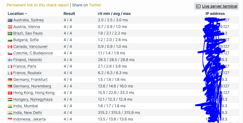 Global Speed Test by Check Host