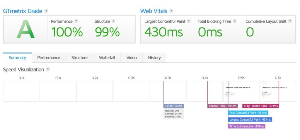 speed test after importing a template