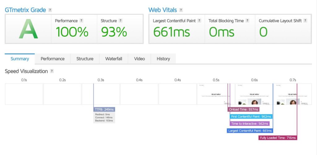 speed test with image-heavy and content-rich layout