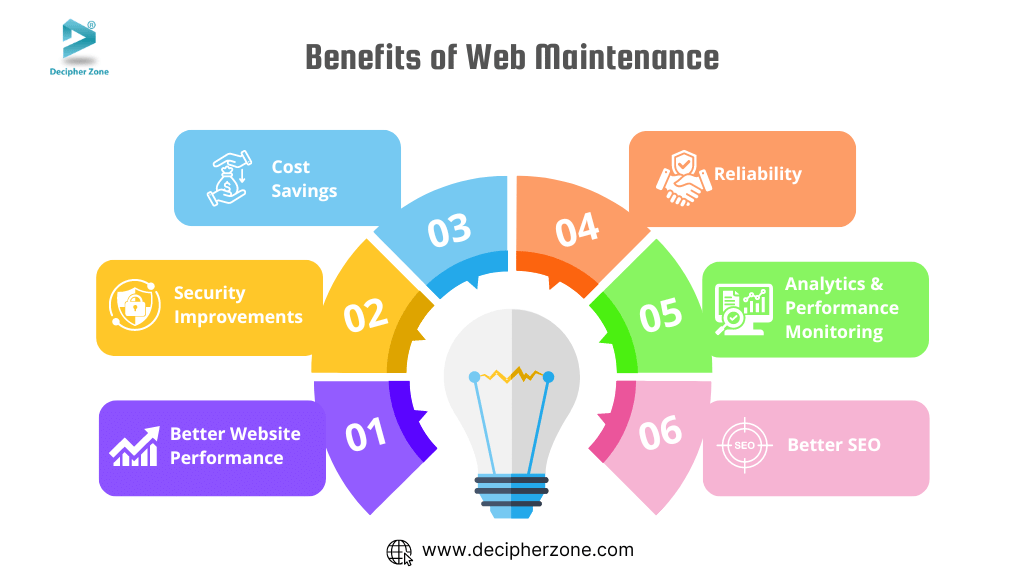 Benefits of Web Maintenance Compliance