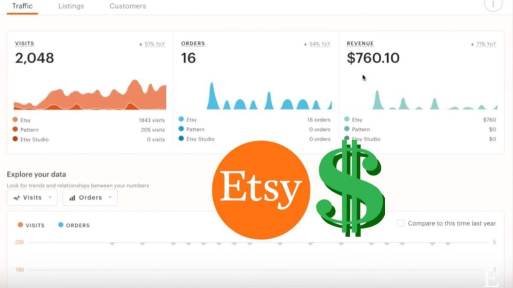 Etsy-Growth-Agency-Strategic-Dashboard-ROAS-Reporting