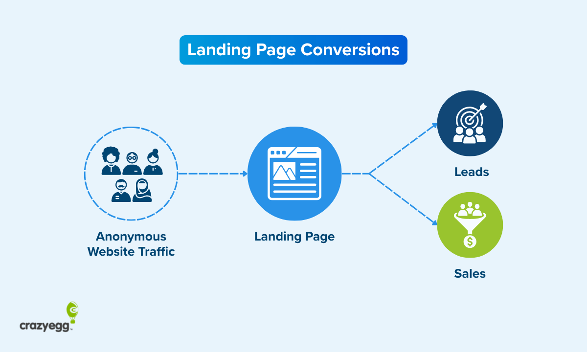 PHP 8.4 Optimized Landing Page Conversion Infrastructure