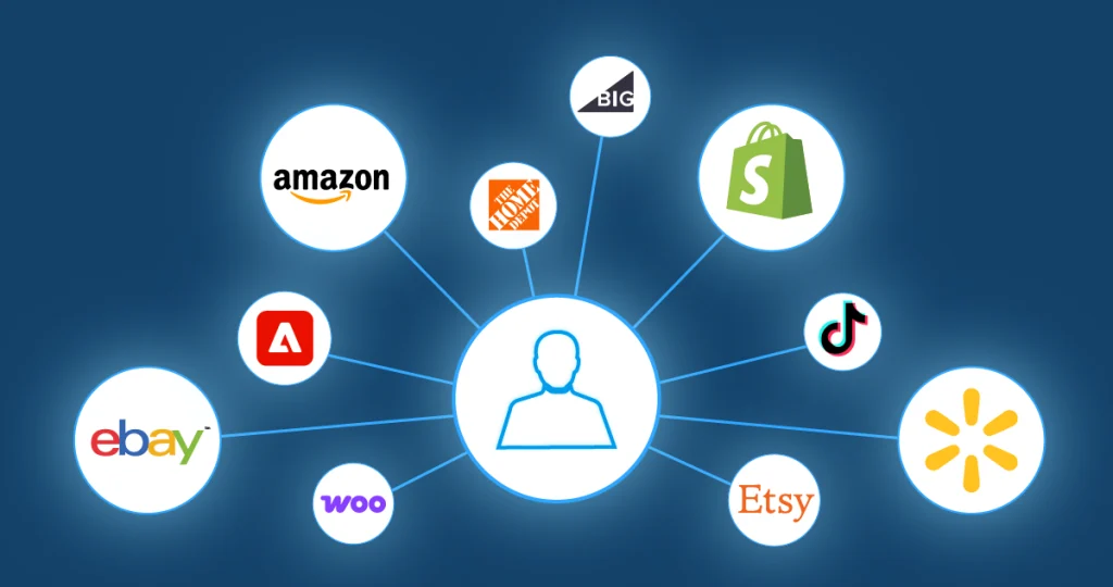 Multi-channel e-commerce expansion for Amazon eBay and Walmart