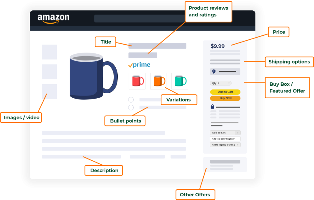 Amazon listing optimization