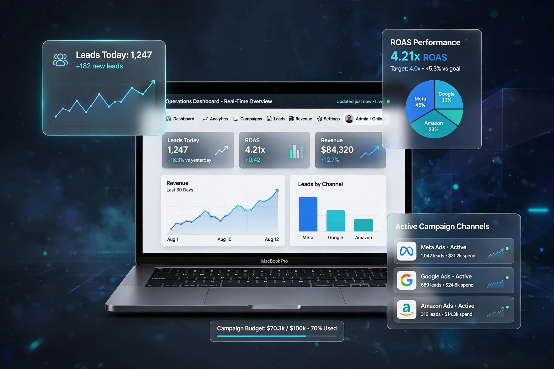 SmartestLancer Digital Growth Agency Operations Dashboard