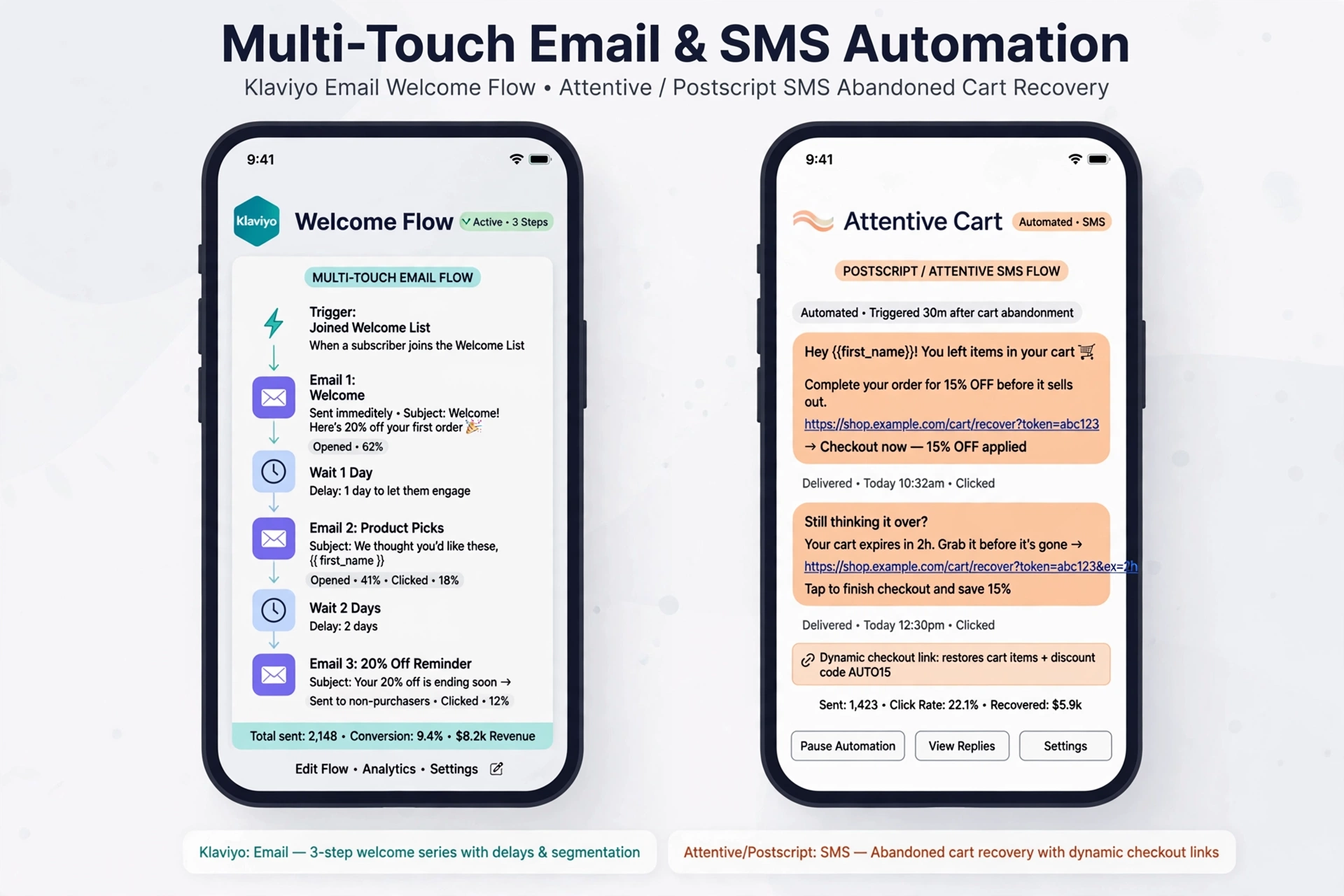 Klaviyo abandoned cart recovery email workflow and Attentive SMS automation sequence on mobile device