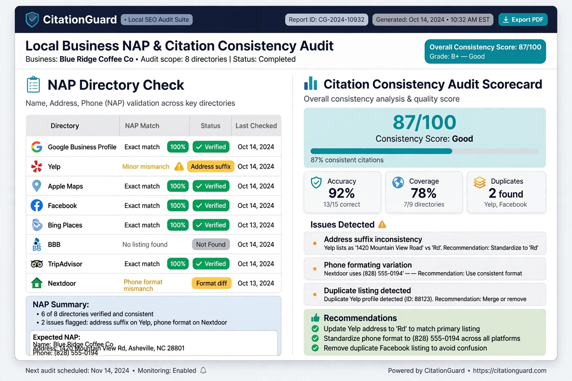 Local SEO citation audit and Google Business Profile ranking evaluation report